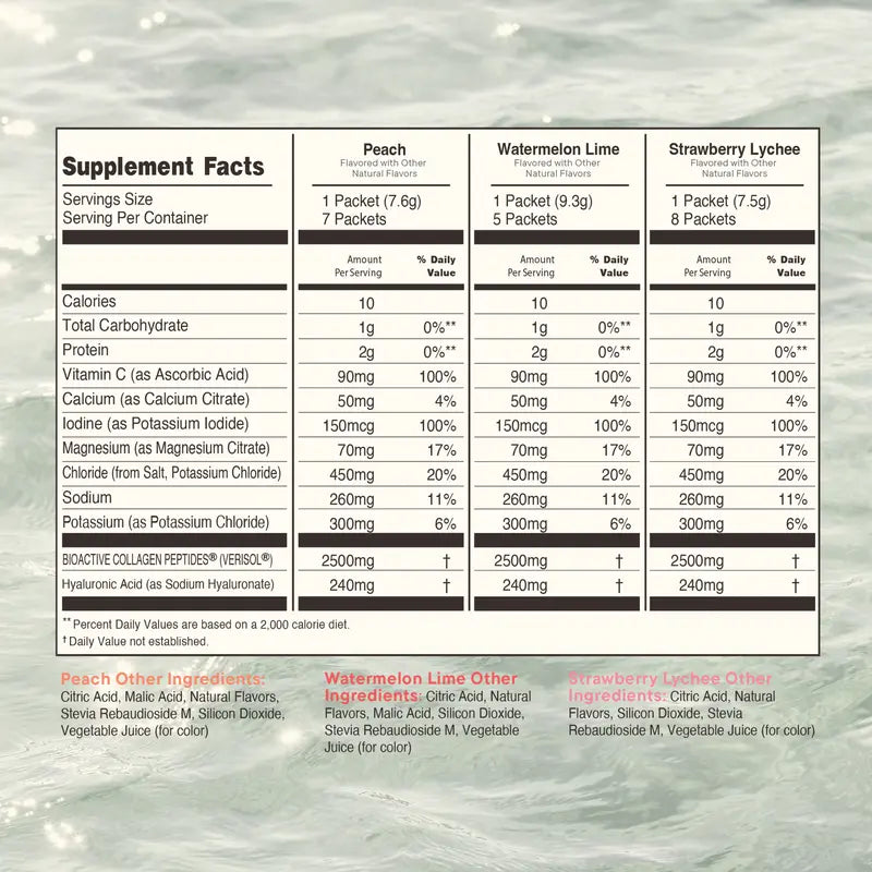 Advanced Skin Hydration Mix