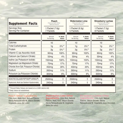Advanced Skin Hydration Mix